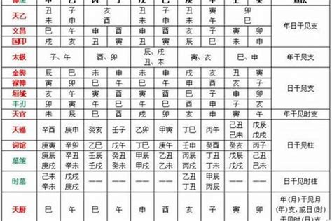 八字 喜忌|八字中喜神忌神对照表 八字算命喜用神速查表